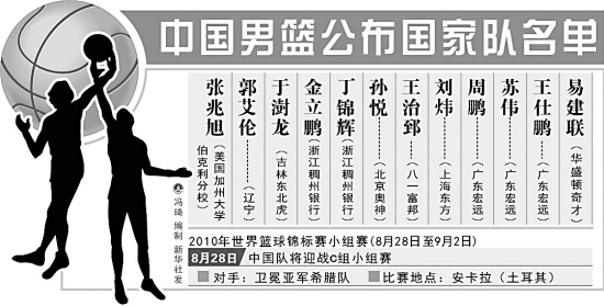 中国男篮公布国家队名单--洛阳晚报--河南省第