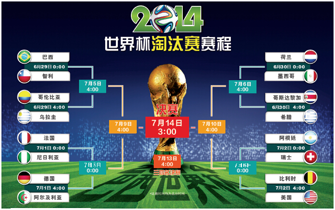 2014世界杯淘汰赛赛程--洛阳晚报--河南省第一