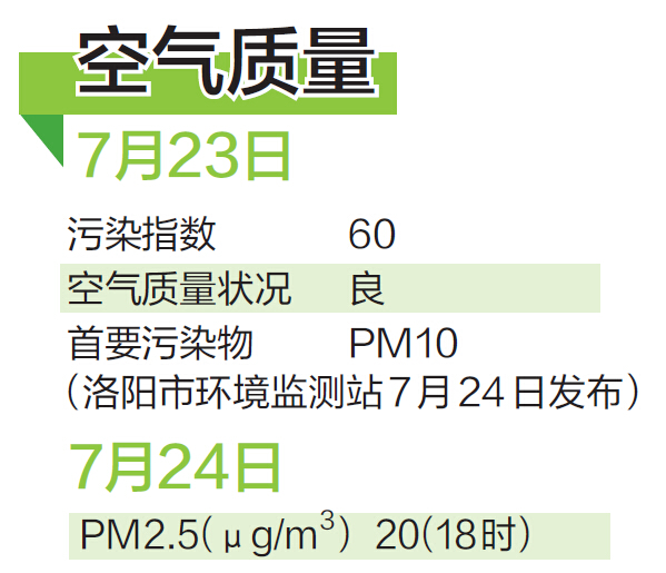 空气质量--洛阳晚报--河南省第一家数字报刊