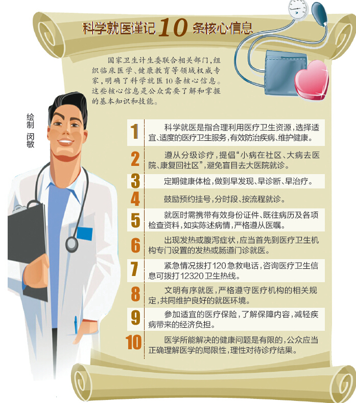 禁止医生私自开展远程医疗--洛阳晚报--河南省