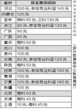 国考报名费 同考不同价 --洛阳日报--洛阳晚报-