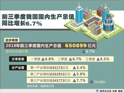 洛阳市GDP核算_深圳GDP破2万亿,首超广州,成全国第三(3)