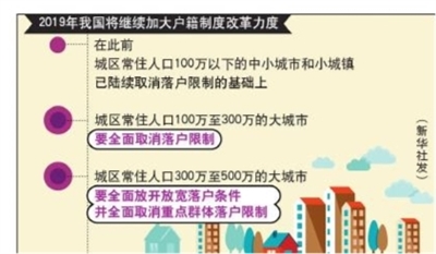 福州人口扩大至500万_福州人口净流入趋势图(2)