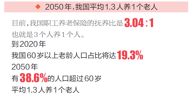 中国人口老龄化趋势图_中国人口老龄化