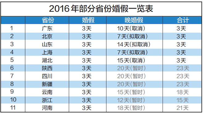 湖北人口与计划_湖北省人口与计划生育条例 百科(3)