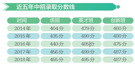 某市现有24万人口_某市现有70万人口,如果5年后城镇人口增加4 ,农村人口增加