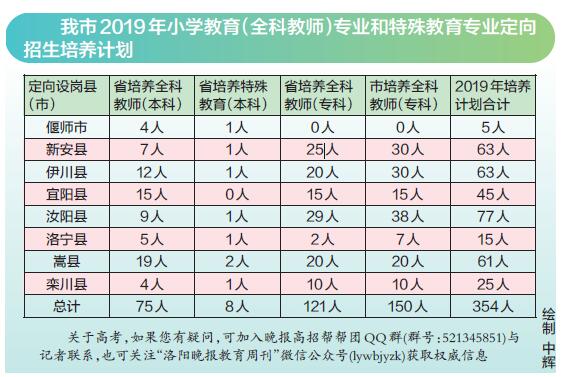 2019年小学招生人口_人口普查(2)