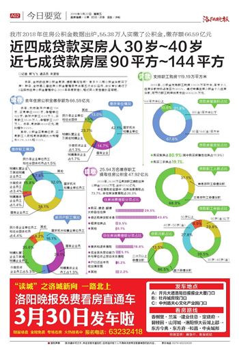 上海常住人口30到40岁_常住人口登记表(3)